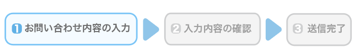お問い合わせ内容のチャート