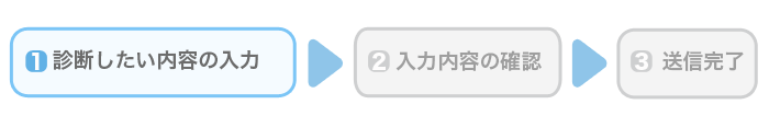ホームページ無料診断・WEBサイト無料診断内容のチャート