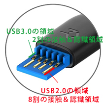 USB2.0・3.0の領域
